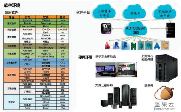 图 5 软硬件环境